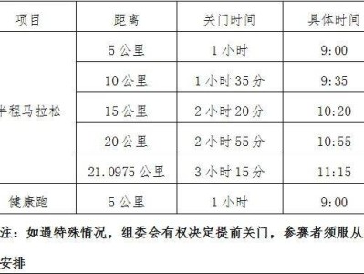石家莊鹿泉區(qū)馬拉松競賽規(guī)程（2024）