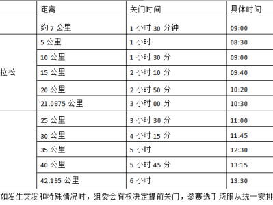 2024榮成濱海馬拉松(賽事規(guī)程)