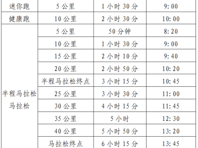 廣汽傳祺·2024宜昌馬拉松(賽事規(guī)程)