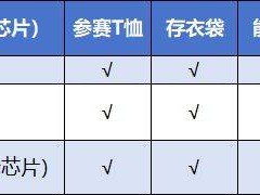 光谷馬拉松參賽物品清單2024