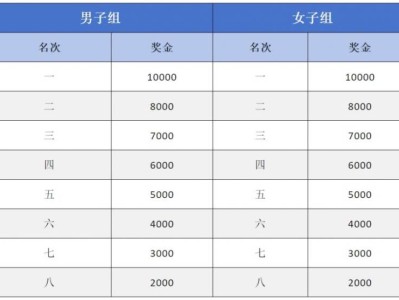 2025長武半程馬拉松比賽名次錄取及獎勵辦法