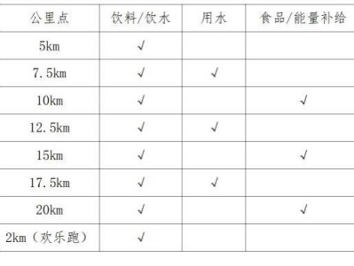 2025西安市西咸新區(qū)半程馬拉松衛(wèi)生間、補(bǔ)給站安排