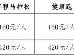 2025蘇州尚湖馬拉松報(bào)名費(fèi)