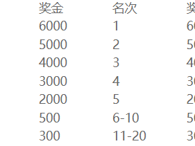 2025蘇州太湖數(shù)字半程馬拉松獎勵辦法