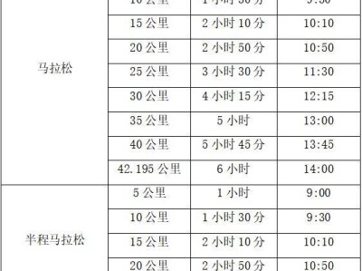 2024長江三峽馬拉松比賽開始時間+關(guān)門時間