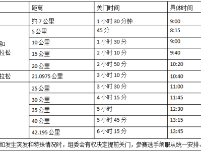 達(dá)因·2025榮成馬拉松(賽事規(guī)程)