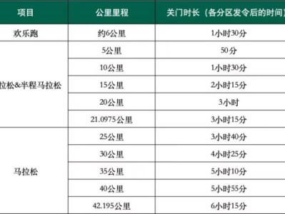 2025橫琴人壽馬拉松競賽規(guī)程（比賽項目+規(guī)模+路線+獎勵）