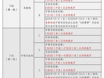 2025保定馬拉松分區(qū)說明