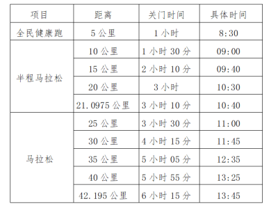 2025楊凌農(nóng)科城馬拉松比賽規(guī)則