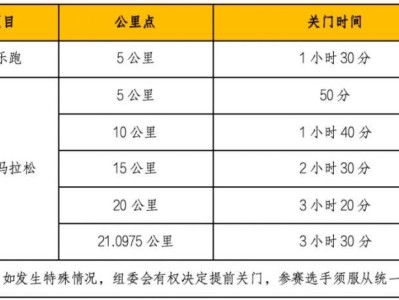 2025西寧半程馬拉松活動(dòng)指南