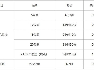 2025老河口半程馬拉松競賽規(guī)程