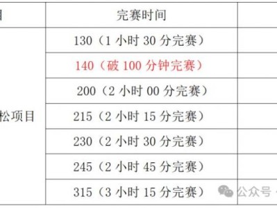 2025東莞虎門(mén)半程馬拉松官方配速員報(bào)名（時(shí)間+入口+條件）