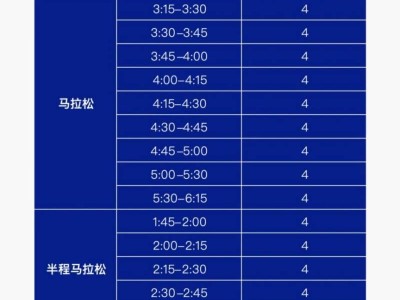 2025寶雞馬拉松醫(yī)療跑者招募（時(shí)間+入口）