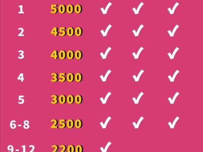 2025容桂環(huán)島馬拉松獎金多少錢？