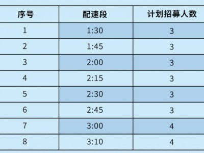 2025常州大運(yùn)河馬拉松配速員承諾書下載入口
