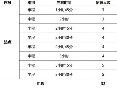 2024洛陽搖滾馬拉松配速員報名時間+入口