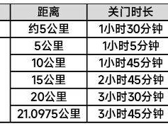 2024年烏魯木齊冰雪半馬+歡樂跑關(guān)門時間