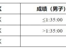2025南昌象湖半程馬拉松競(jìng)賽規(guī)程補(bǔ)充通知（附分區(qū)設(shè)置）