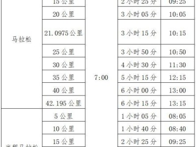 咸寧馬拉松2025開跑時間