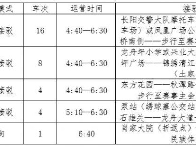 2025湖北長(zhǎng)陽(yáng)清江半程馬拉松接駁車指南