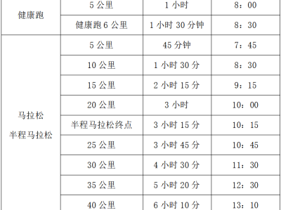 2025咸豐馬拉松(賽事規(guī)程)