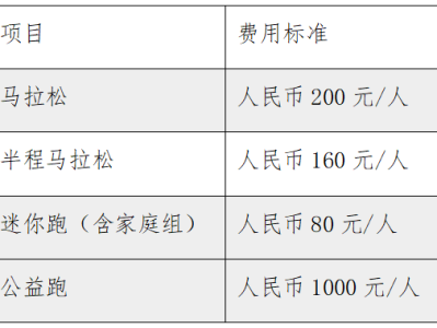 2025青島馬拉松報名指南（時間+入口+須知）