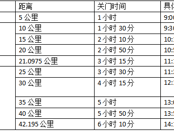 2024六安馬拉松(賽事規(guī)程)
