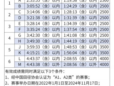 2025廈門馬拉松分槍分區(qū)安排（附示意圖）