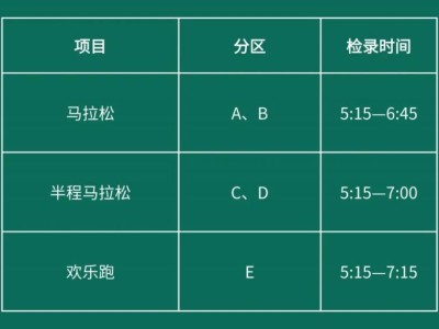 2024橫琴馬拉松各區(qū)選手比賽時(shí)間表（檢錄+起跑+關(guān)門）