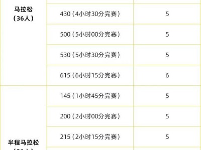 2025上合昆明馬拉松官方配速員招募（時間+要求）