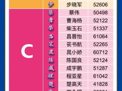  2024鄭馬姓氏旗手名單