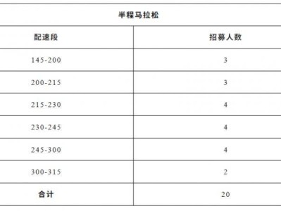 2025永康方巖半程馬拉松急救跑者招募報(bào)名時(shí)間
