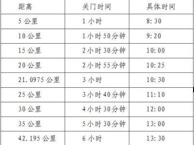 2026安陽馬拉松關門時間