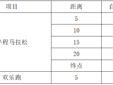 2025惠州汝湖鄉(xiāng)村半程馬拉松競(jìng)賽規(guī)程