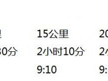 2024杭州女子半程馬拉松競賽規(guī)程