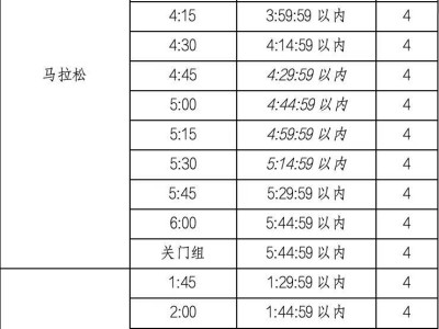 2025南昌馬拉松官方配速員報名時間+入口