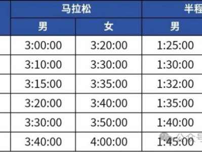 2025杭州馬拉松直通事項（好成績選手+榮譽選手+專屬選手）