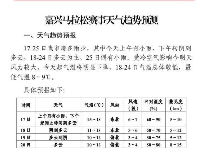 嘉馬期間天氣如何？