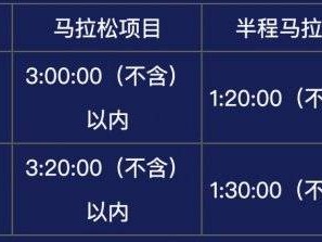 福州馬拉松直通選手繳費時間2024