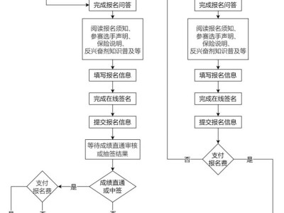 2025廈門馬拉松報(bào)名流程一覽（附圖示）