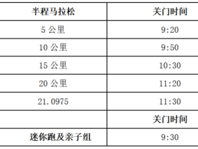 2024青島即墨半程馬拉松(賽事規(guī)程)
