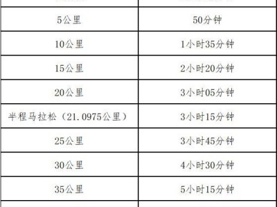 海南儋州馬拉松2024年賽事安排一覽