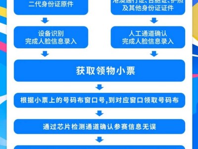 2025廈門馬拉松領取物品流程
