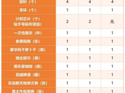 2024南通紫瑯公園四分馬健身跑參賽包里有什么？