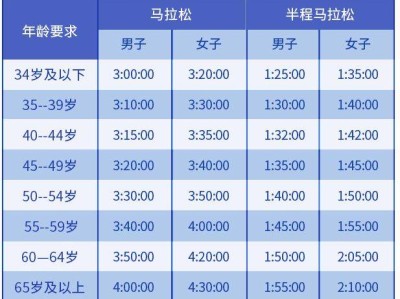 2024大連馬拉松直通名額規(guī)定