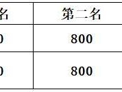 2025南昌安義半程馬拉松安義籍選手名次獎是多少？