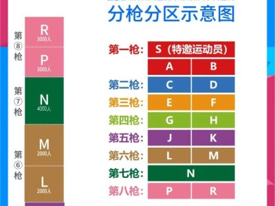 2026廈門馬拉松分區(qū)和站位圖