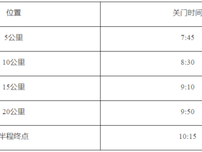 2025上海靜安半程馬拉松(賽事規(guī)程)