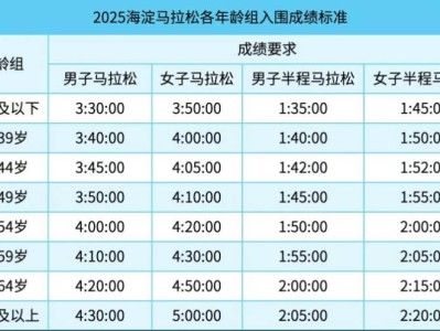 2025北京海淀馬拉松參賽辦法（參賽要求+報名方式）