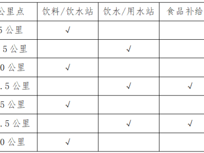 2025南昌象湖半程馬拉松存取衣時間